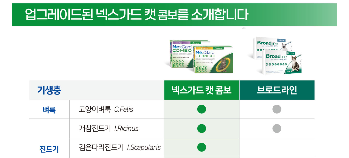 넥스가드캣콤보_이미지pc_03_v2.jpg